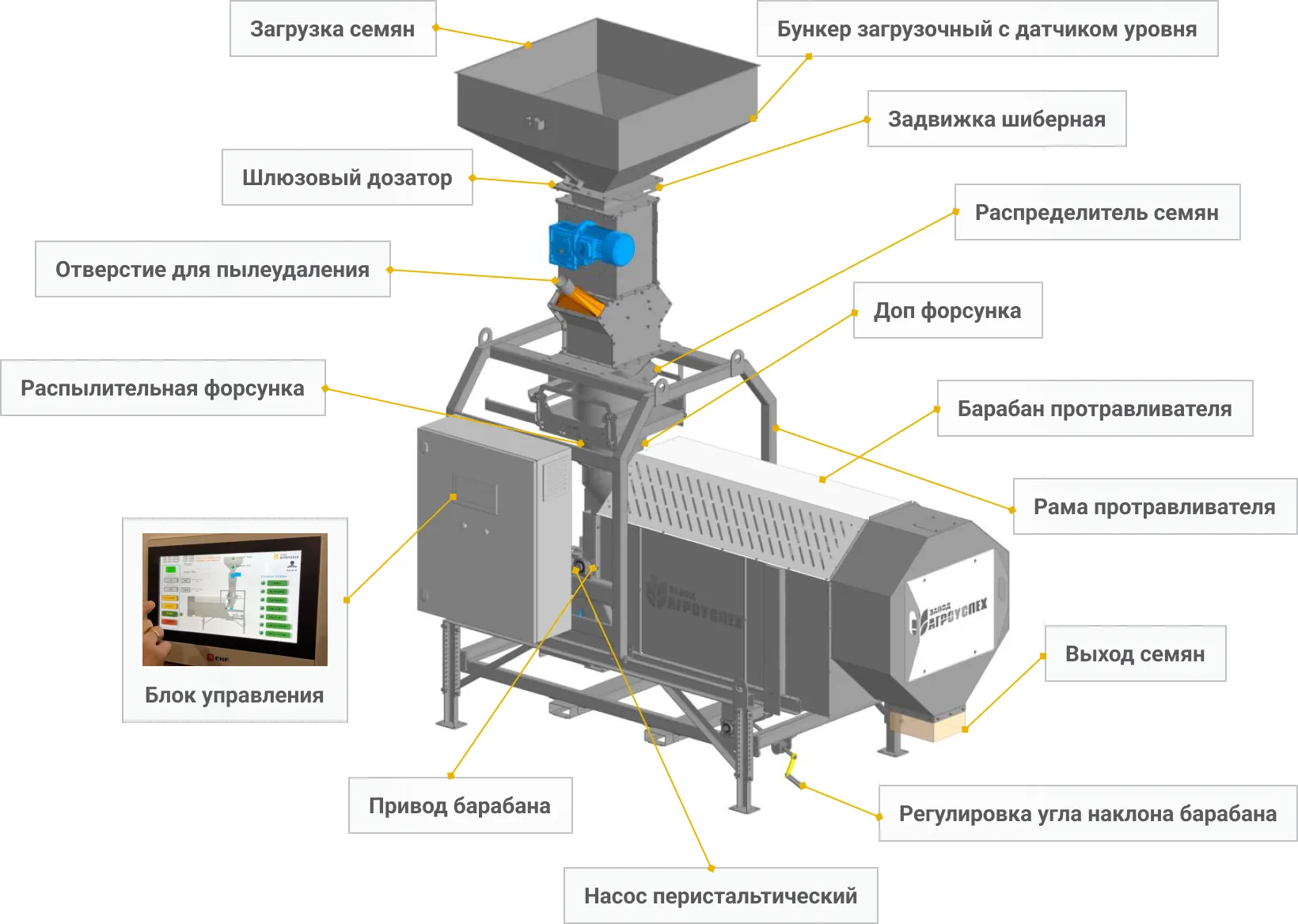 Схема протравливателя семян с обозначением узлов